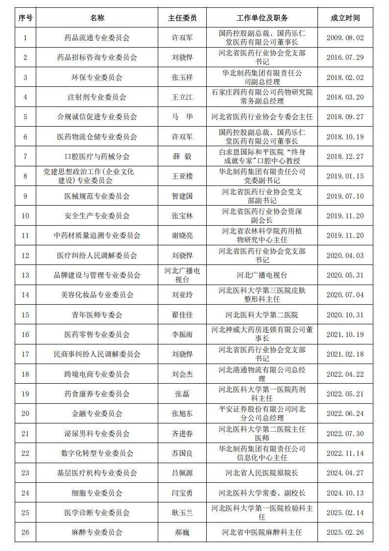 协会专委会名单_00.jpg