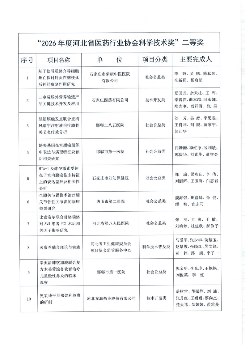 冀医药协字【2026】58号关于2026年度河北省医药行业协会科学技术奖评审结果的公示_04.png