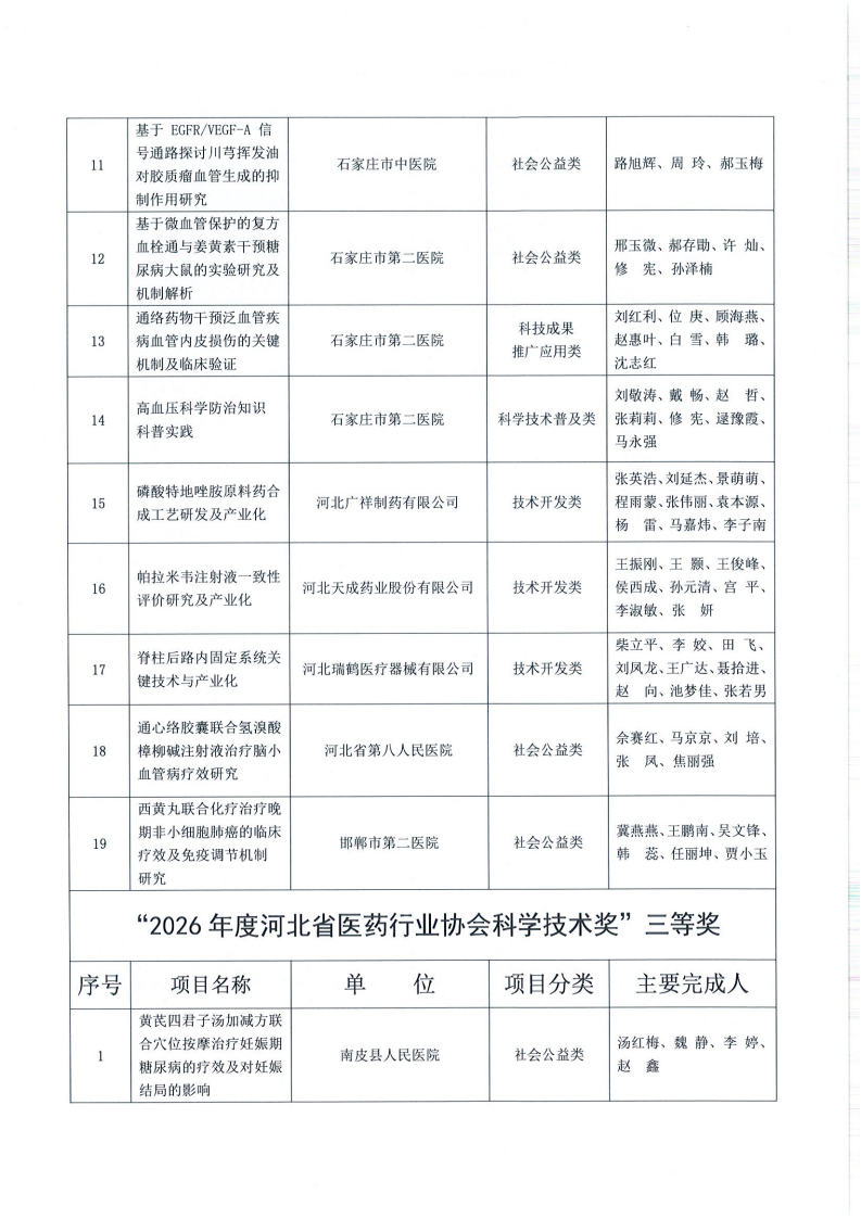 冀医药协字【2026】58号关于2026年度河北省医药行业协会科学技术奖评审结果的公示_05.png